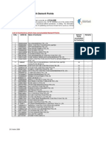 Demerit 07 Oct 2009