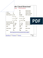 MOMENTO de INERCIA Similitudes Lineal Angular