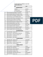 Region-Wise List of Accounting Technician Certificates Issued in The Month of March, 2014 S.No. Reg - No. Name City Western Region