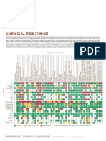 Chemical Resistance Plastics