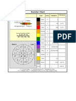 Resistor Chart