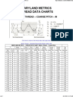 Maryland Metrics - Metric Thread Coarse