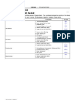 Troubleshooting: Problem Symptoms Table