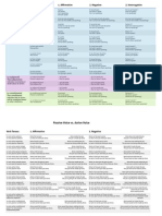 French Verb Chart