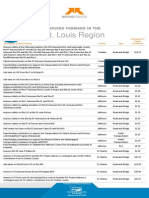 MoDOT Amendment 7 Sales Tax St. Louis Project List FINAL 7-9-14