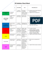 IV Solution Cheat Sheet