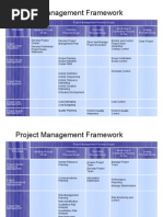 Resumen PMP