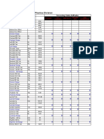 Ipca Laboratories Ltd.-Pharma Division: Secondary Sales A/W Wise