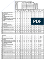 SL No Rollno Studentname TH 1 TH 1ia TH 2 TH 2ia TH 3 TH 3ia TH 4 TH 4ia PR 1 PR 2 PR 3 PR 4 Sessio Nal Tot Al Result