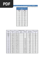 T A B e L A S Convenção AWG