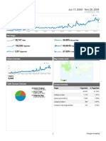 Analytics WWW - Mzalendo.net 20090617-20091129 Dashboard Report)