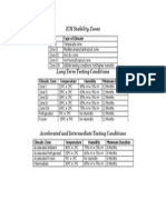 ICH Stability Zones