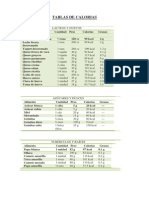 Tabla de Calorias