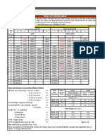 Universal Cables Price List