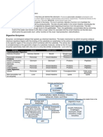 Lecture Notes-Accessory Organ, Enzymea and Digestive Related Diseases