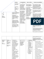 Drug Study