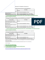 Income Tax Slab FY 2014-15