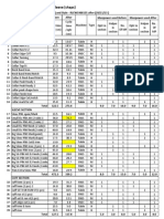 Analysis of Time Study