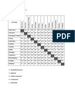 Activity Relationship Chart-Garment Industry