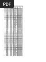 List Rtgs Neft Branches Code