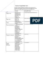 Chemical Compatibility Chart: Group # Name Example Incompatible Groups