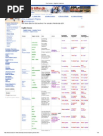 The Tenses - English Grammar PDF