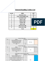 Material Handling Trolley List For Starters and Starter Kits