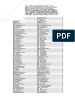 List of Flight Steward or Stewardess Applicants - RESULT of Pre-Medical & at