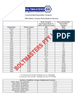 Boltmasters Pty LTD Recommended Assembly Torques