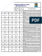 Tabela de Classes de Metal Duro