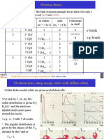 Electron States: N M Values Spin