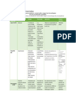 Procesadores Comerciales