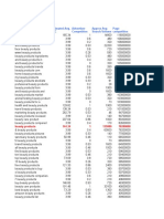 Keywords Estimated Avg. CPC Advertiser Competition Approx Avg Search Volume Competition