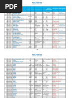 Baharain - NHRA-PPR - 2014 Drug Price List - 08!06!2014