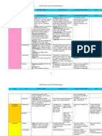 Adrenergics and Antiadrenergics