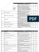 Diferencias WM - EWM