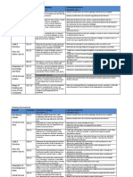 5th Grade Standards and Learning Objectives