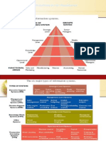 Key System Applications in The Organization