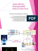 Mapa Mental Desequilibrio Hidro y FX