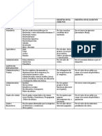 Plan de Cuentas