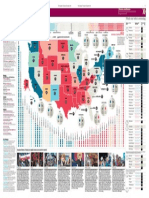 US Prepoll N States