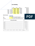 Term Structure JP Morgan Model (Feb04)