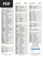 PyCharm ReferenceCard