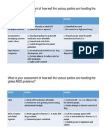 Cipla Case Analysis