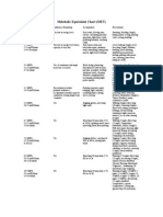 Metabolic Equivalent Chart