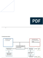 B. Pathophysiology Diagram: A Case Study On Ureterolithiasis