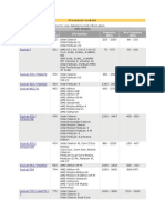 Socket Pin Count Cpu Families Frequency (MHZ) Bus Frequency (MHZ)