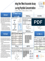 Determining The Most Accurate Assay For Measuring Peptide Concentration