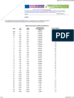 Tabela de Conversão de AWG para Milímetros