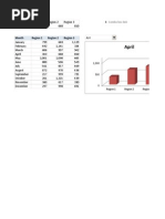 April: Month Region 1 Region 2 Region 3